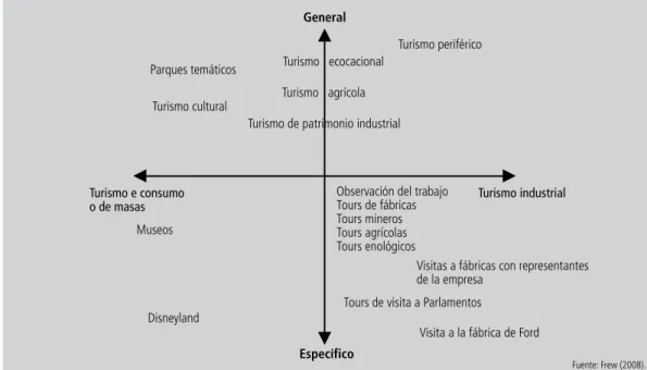 Figura 1    |   Actividades y componentes del TI.