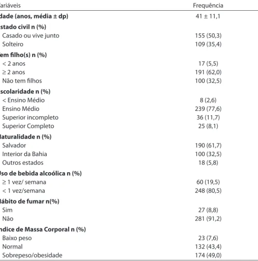 Tabela 1 - Características sociodemográicas e de hábitos de vida de técnicas e auxiliares de  enfermagem