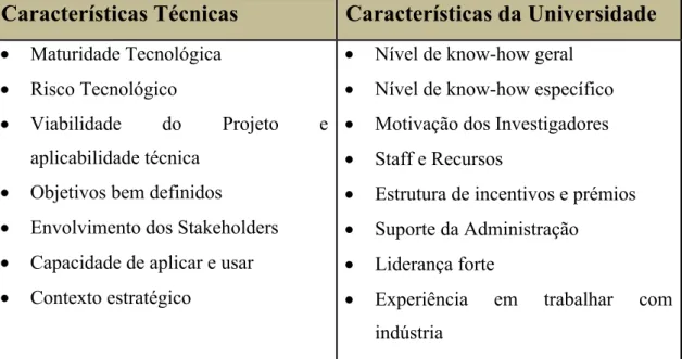 Tabela 3: Fatores para Transferência de Conhecimento 