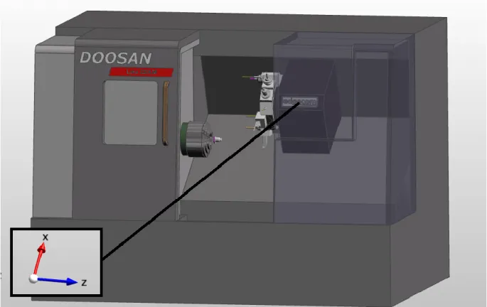 Figure 8: The movement of the axis of Lathe Machine. 