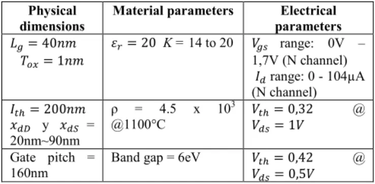 TABLE II 