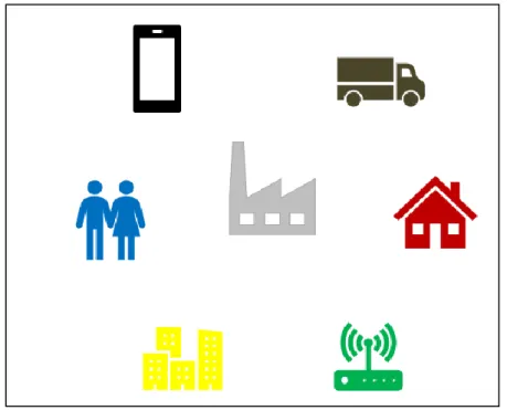 Figure 4 – Smart Factory Illustration 