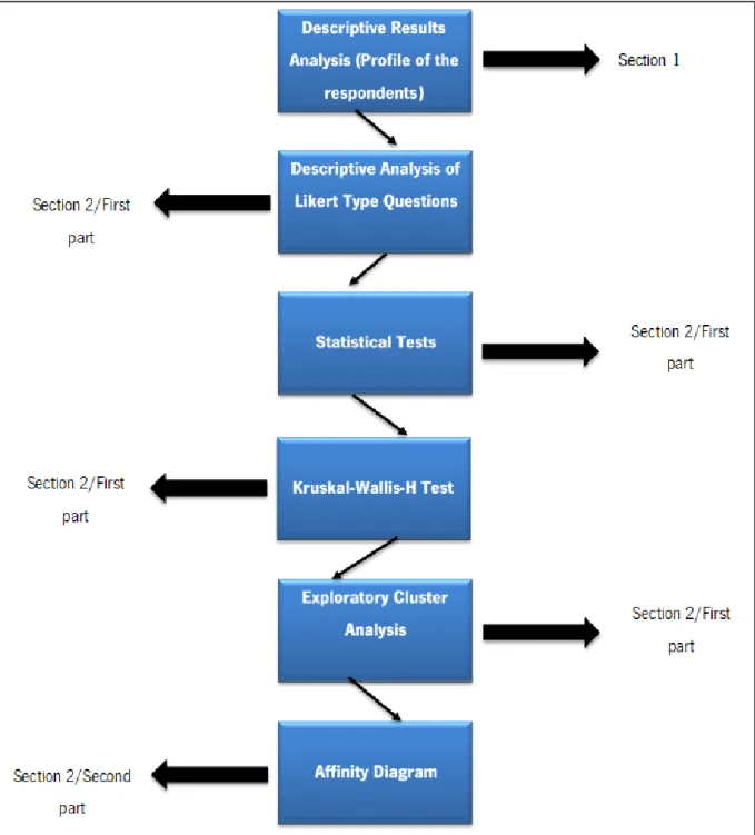 Figure 9 – Research’s analysis summary 
