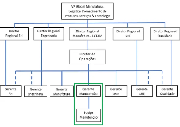 Figura 11 – Organograma dos cargos de liderança na empresa 