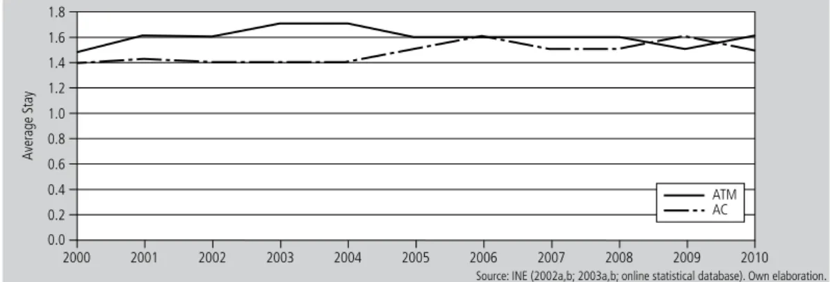 Figure 4    |   Number of Guests.