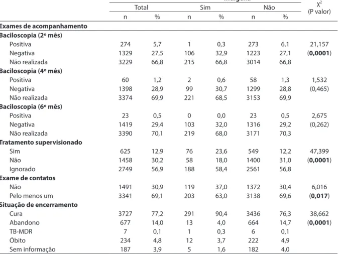 Tabela 2 - continuação Table 2 - continuation