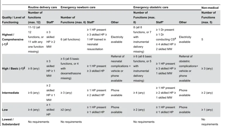 Table 2. Categorization of four quality dimensions.