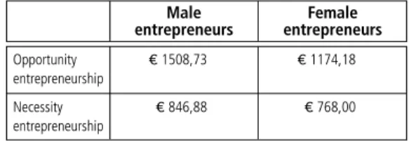 Table 1    |   Type of entrepreneurship and situation  in employment