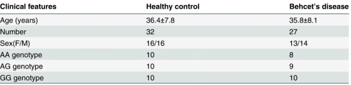 Table 1. Clinical characteristic of study participants.