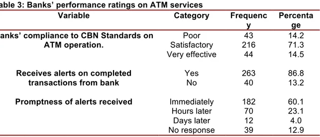 Table 3: Banks’ performance ratings on ATM services 