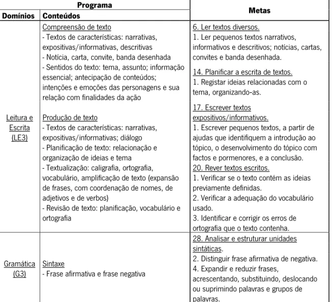 Tabela 1 - Domínios e Conteúdos do  Programa e Metas Curriculares de Português  para o 3.º ano utilizados na  elaboração de planificações e atividades do PIPS 