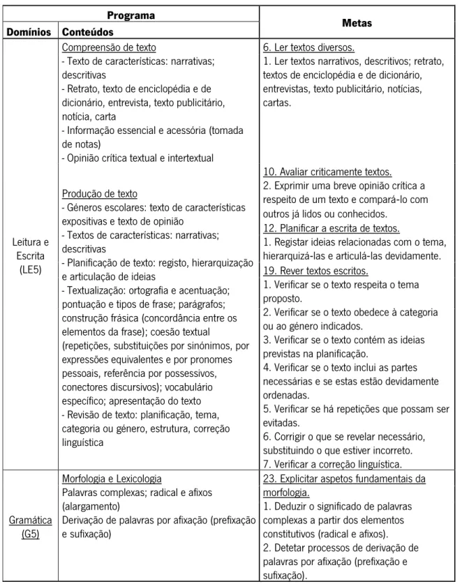 Tabela 2 - Domínios e Conteúdos do  Programa e Metas Curriculares de Português  para o 5.º ano utilizados na  elaboração de planificações e atividades do PIPS 