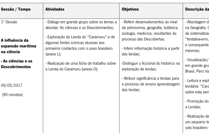 Tabela 4- Plano das atividades desenvolvidas no 2º CEB 