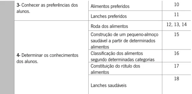 Tabela 1 - Distribuição dos alunos do 1ºCEB, no pré e pós-teste, em relação à variável 