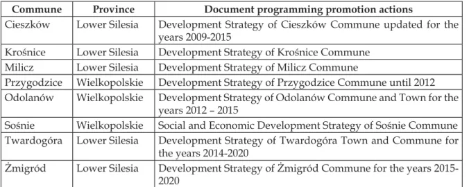 Tab. 3. Strategic documents programming the process of the promotion of ‘the  Barycz Valley’ communes.