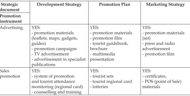 Tab.  4.  The  promotion  action  of  ‘the  Barycz  Valley’  according  to  strategic  documents