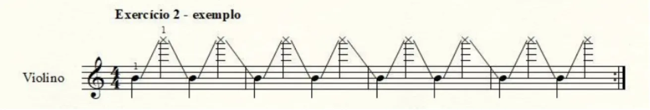 Figura 3  - Exemplo do Exercício 3 (Exercício baseado na metodologia de Applebaum, 1963, p.2)