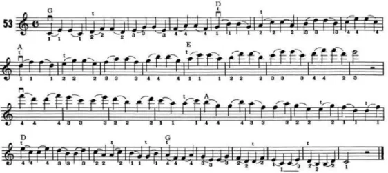 Figura 8 – Exercício 53 do livro Belwin Course for Strings – Third and Fifth Positions”, de Applebaum