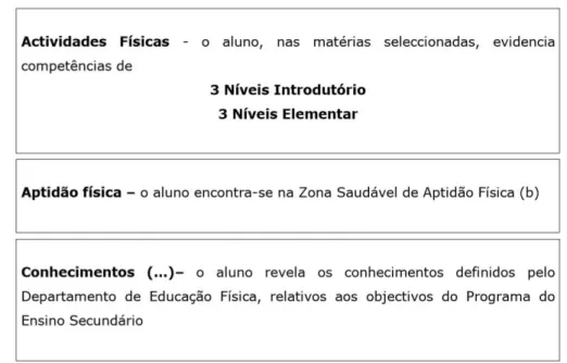 Figura 1. Norma referência para o sucesso em EF (Secundário) 