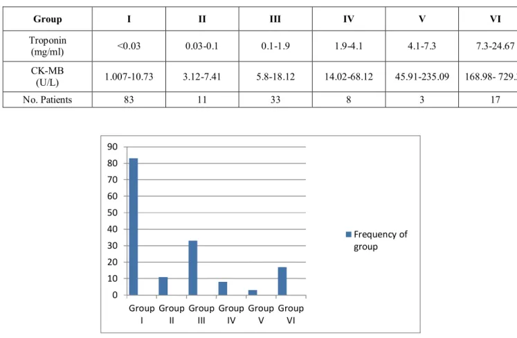 Table 1: Appearance frequency of each group. 