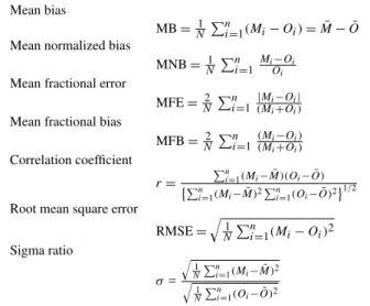Table 3. Definition of the metrics used in the evaluation of the MOCAGE model performance