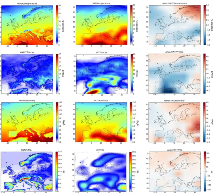 Fig. 2. From top to bottom: average summertime surface temperature ( ◦ C), precipitation (mm d −1 ), humidity (g kg −1 ) and planetary bound- bound-ary layer height (m) for the summer period (JJAS) of ANALY and INT