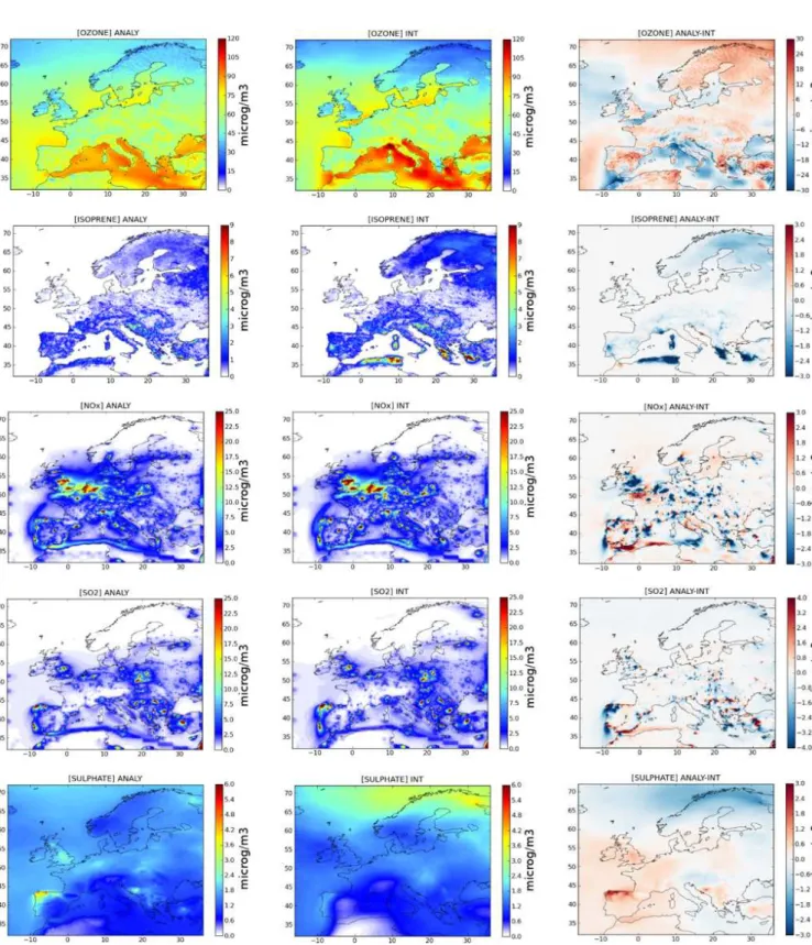 Fig. 3. From top to bottom: simulated average JJAS surface O 3 , isoprene, NO x , SO 2 and sulphate fields for ANALY and INT