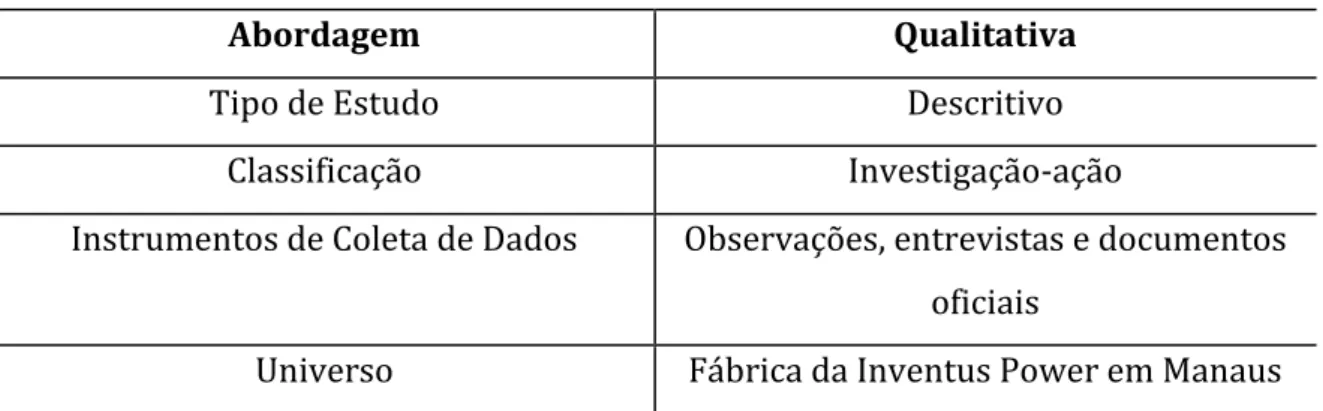 Tabela 1: Matriz Metodológica 