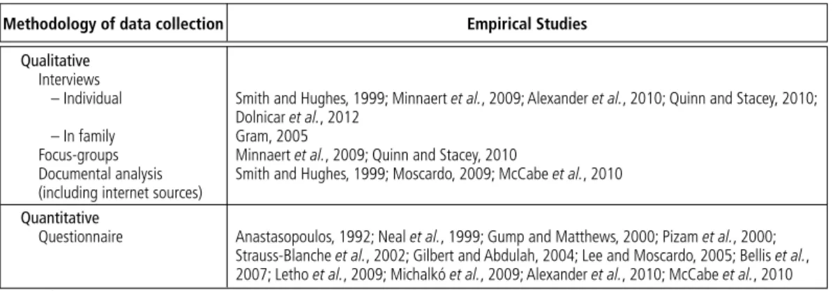 Table     |   Methodologies for collecting data on tourism effects on tourists