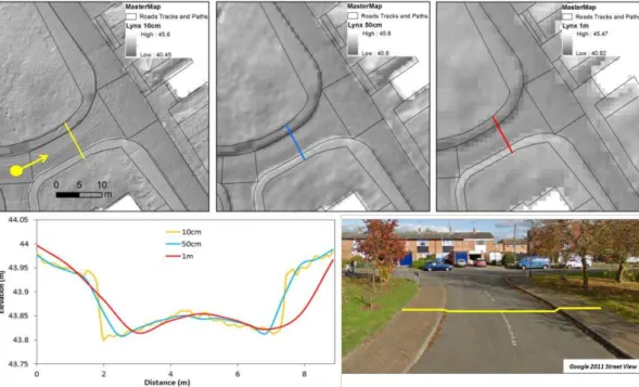Fig. 3. Google street view and street cross-sections showing the variation in kerb and road surface camber representation on the 10 cm and derived 50 cm and 1 m terrestrial DEMs.
