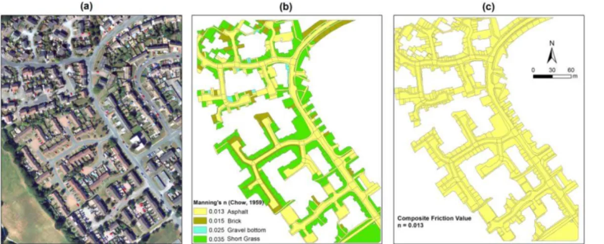 Fig. 4. Land use classification and Manning’s n value distribution (a) Google © satellite image (b) distributed Manning n value (c) single composite friction value.