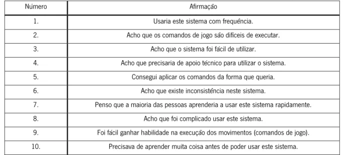 Tabela 2 - Questionário da Escala de Usabilidade do Sistema utilizado. 
