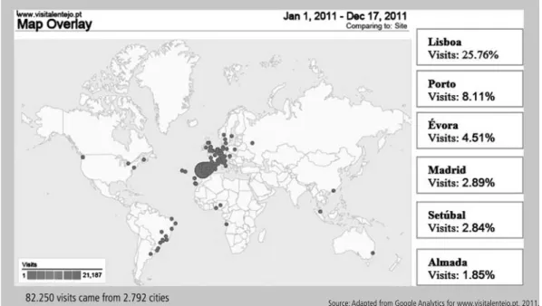 Figure     |   Google Analytics Language Report for www.visita- www.visita-lentejo.pt (daily data, 01 Jan 2011-17 Dec 2011).