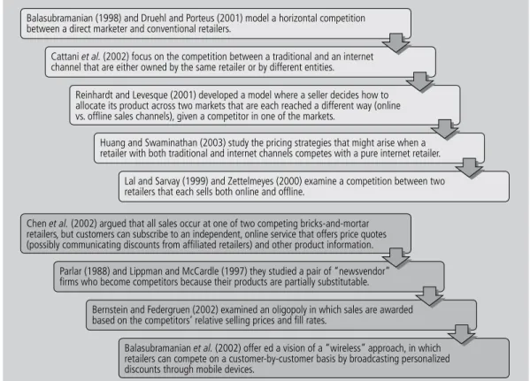 Figure 11    |   Modelling B2B conflicts.