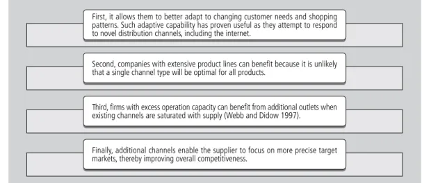 Figure 1    |   Benefits from multi-channel distribution strategies.