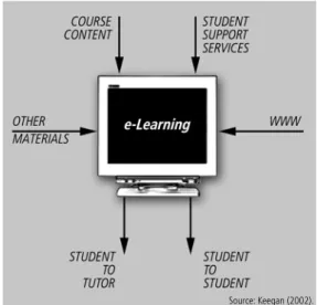 Figure     |   Wireless Virtual Learning Environment of  Tomorrow.