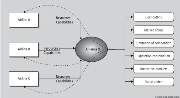 Figure  1  below  lays  out  the  tasks  expected  of  a member company and, on the other hand, which  benefits it is expected to eventually reap.