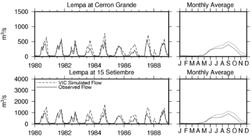 Fig. 2. Simulated and observed flow for the validation period at the two reservoir inflows con- con-sidered in this study.