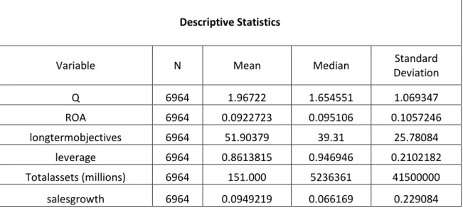 Table 2 - Summary Statistics 