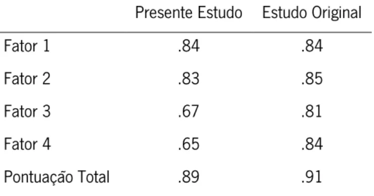 Tabela 2. Alfas de Cronbach para os fatores e pontuação total da ECPF nos dois estudos     Presente Estudo  Estudo Original 
