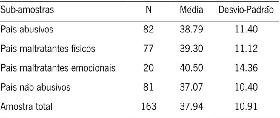 Tabela 5. Médias e desvios-padrão das subamostras 