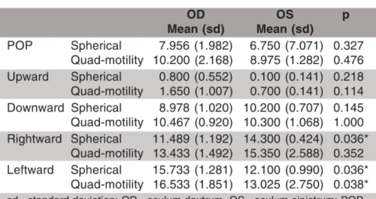 Table 8. Artificial eyes measurements