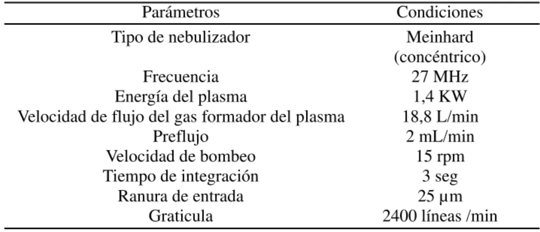 Tabla 1 . Parámetros y condiciones instrumentales para la determinación de metales en órganos diana en adultos de  Gambusia punctulata  del río San Juan de Santiago de Cuba, Cuba .