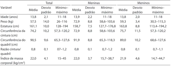 Tabela 1. Estatística descritiva dos adolescentes. São Bernardo do Campo (SP), 2006 Table 1