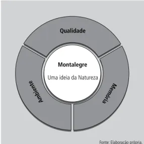 Figura     |      Valores da Identidade de Montalegre.