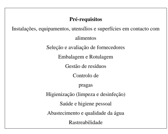 Tabela 1-Pré-requisitos do plano HACCP (adaptado de Novais, 2006) 