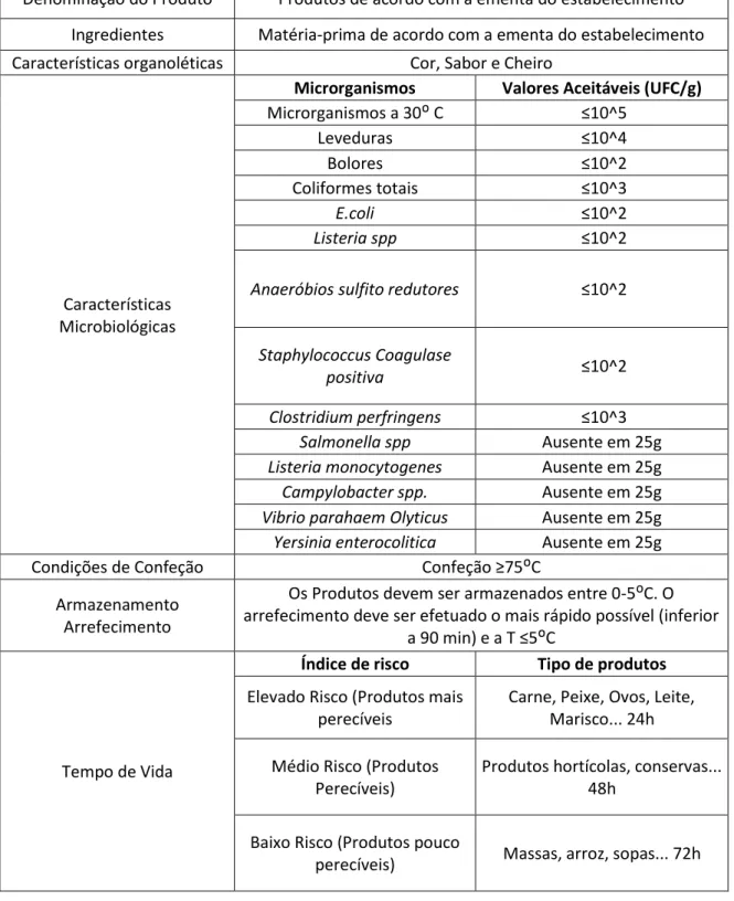 Tabela 4- Características a serem consideradass nos produtos 