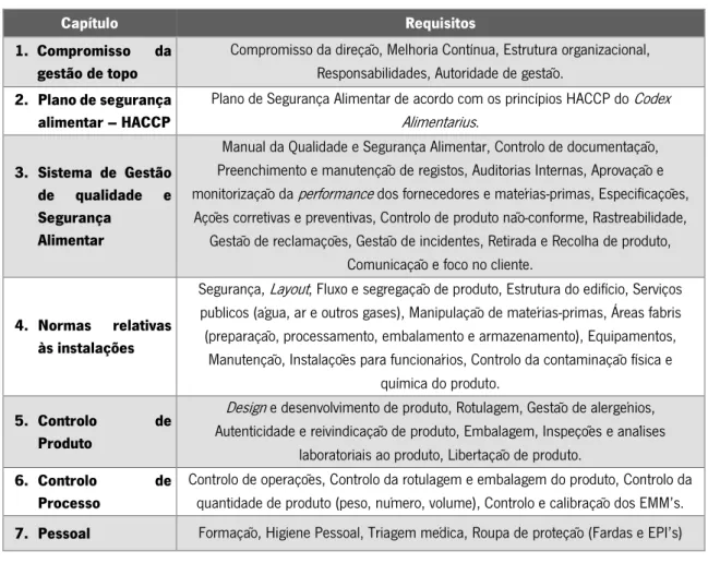 Tabela 5 — Requisitos da norma BRC para segurança alimentar [23] 