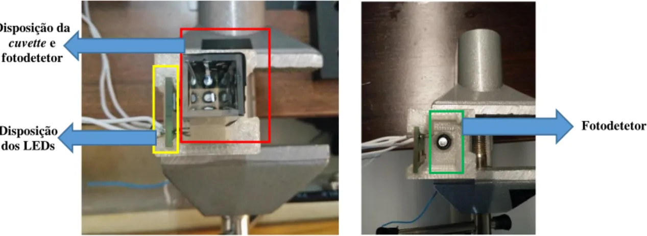 Figura 4.16. Vista pormenorizada do sistema de excitação e deteção de fluorescência. 