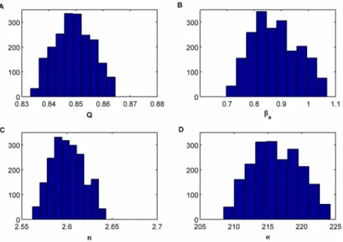 Figure 6. Two-dimensional scatterplots for the accepted particles of the ABC SMC of each population